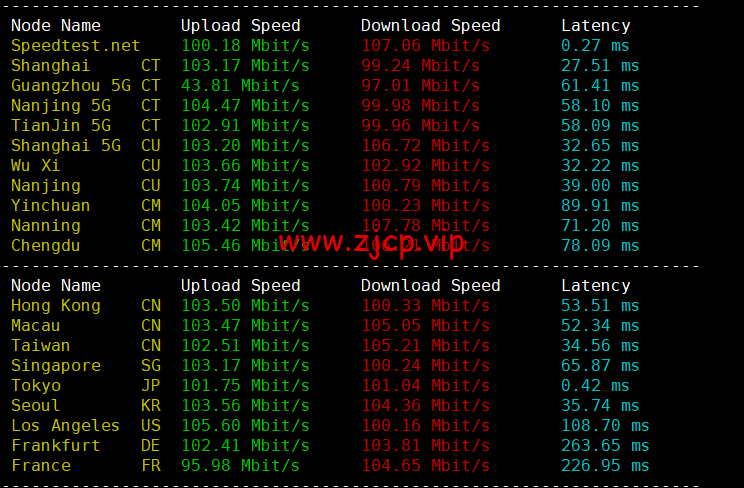 DMIT:日本CN2 GIA VPS,Premium系列,月付$19.9,原生IP,解锁tiktok、Netflix等流媒体,简单测评
