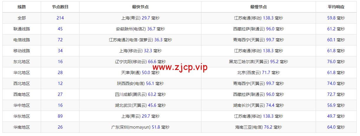 DMIT:日本CN2 GIA VPS,Premium系列,月付$19.9,原生IP,解锁tiktok、Netflix等流媒体,简单测评