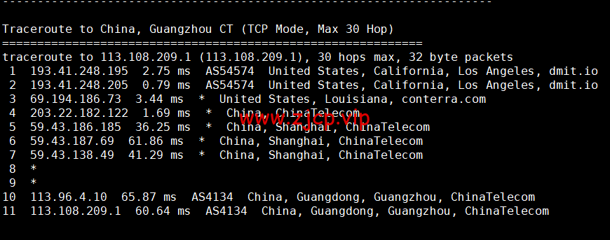 DMIT:日本CN2 GIA VPS,Premium系列,月付$19.9,原生IP,解锁tiktok、Netflix等流媒体,简单测评