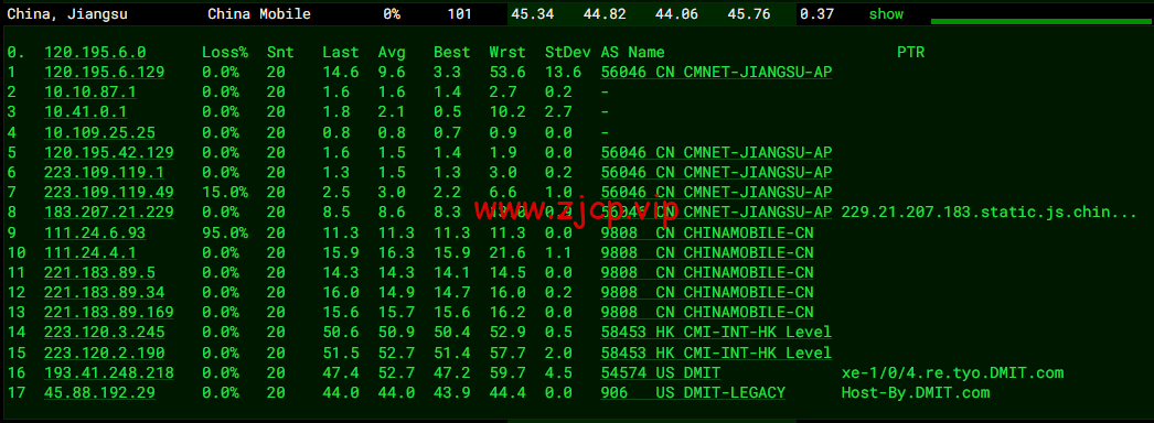 DMIT:日本CN2 GIA VPS,Premium系列,月付$19.9,原生IP,解锁tiktok、Netflix等流媒体,简单测评