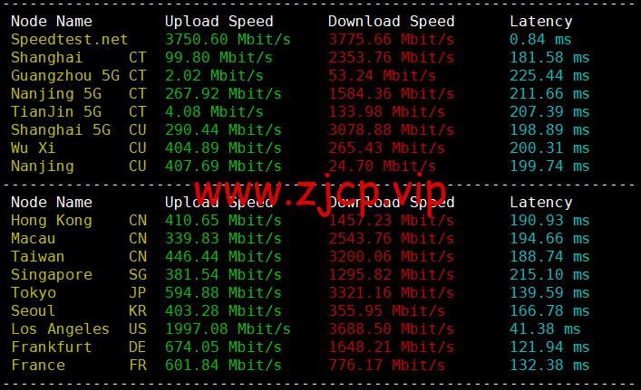 spinservers:美国服务器,达拉斯机房,$89/月起,简单测评