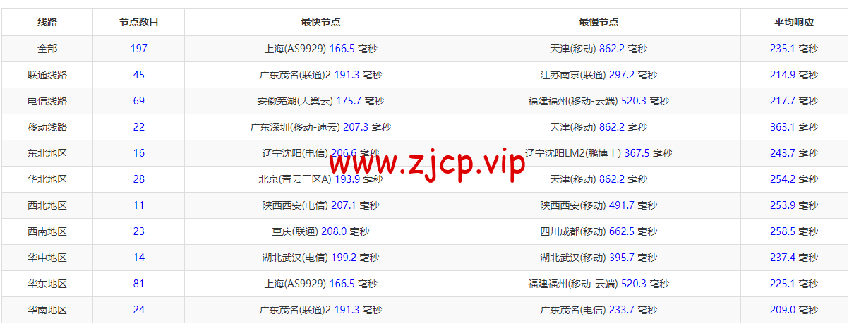 spinservers:美国服务器,达拉斯机房,$89/月起,简单测评