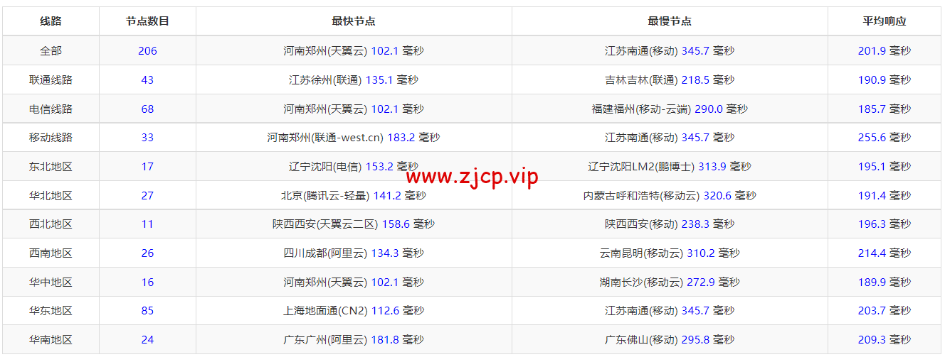 #2022年6月#justhost.ru:莫斯科DataLine Tier-3机房,三网回程cn2 gia,原生IP,解锁俄罗斯区tiktok,简单测评
