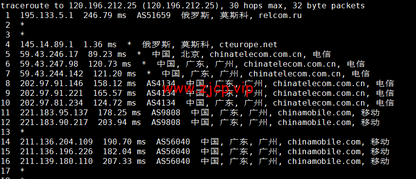 #2022年6月#justhost.ru:莫斯科DataLine Tier-3机房,三网回程cn2 gia,原生IP,解锁俄罗斯区tiktok,简单测评