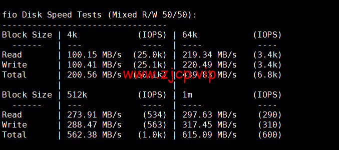 spinservers:美国圣何塞电信机房服务器,2*E5-2630Lv3/64G内存/1.6T SSD硬盘/20Mbps带宽,$139/月起,简单测评,原生ip,解锁tiktok