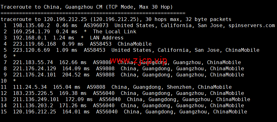 spinservers:美国圣何塞电信机房服务器,2*E5-2630Lv3/64G内存/1.6T SSD硬盘/20Mbps带宽,$139/月起,简单测评,原生ip,解锁tiktok