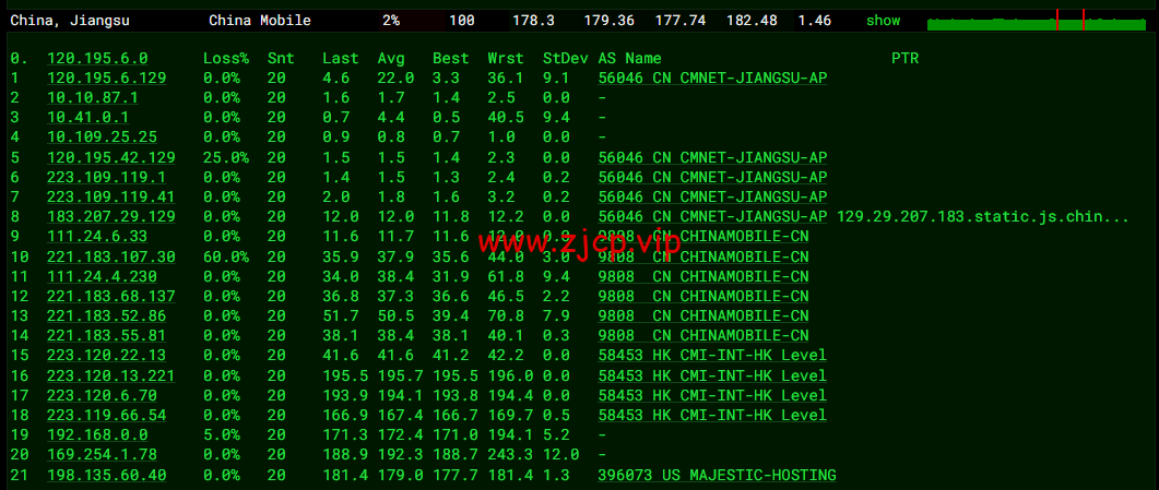 spinservers:美国圣何塞电信机房服务器,2*E5-2630Lv3/64G内存/1.6T SSD硬盘/20Mbps带宽,$139/月起,简单测评,原生ip,解锁tiktok