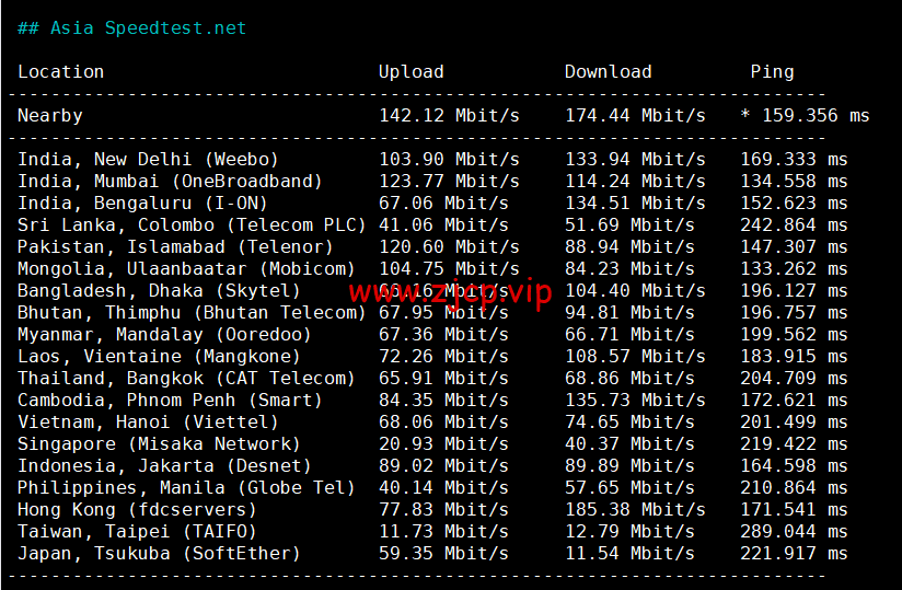 Digital-VM:西班牙机房vps,大带宽不限流量VPS,1-10Gbps带宽可选,月付$4起,简单测评