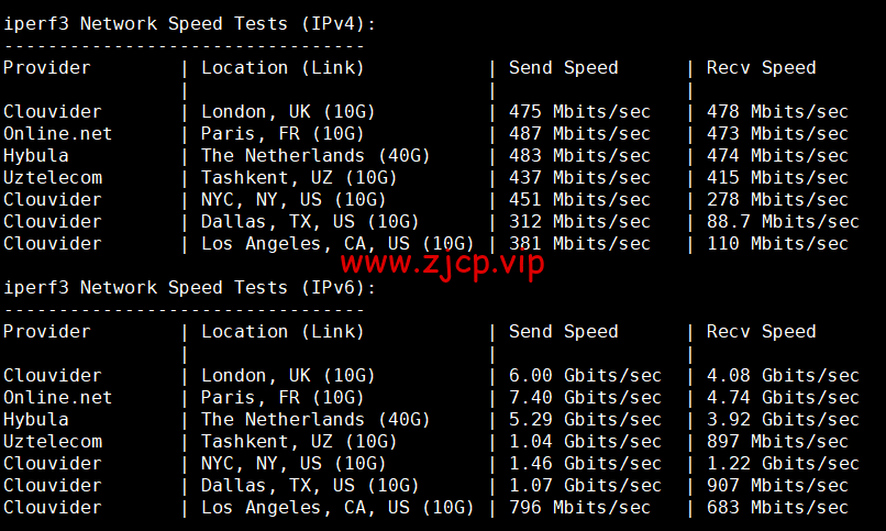 Digital-VM:西班牙机房vps,大带宽不限流量VPS,1-10Gbps带宽可选,月付$4起,简单测评