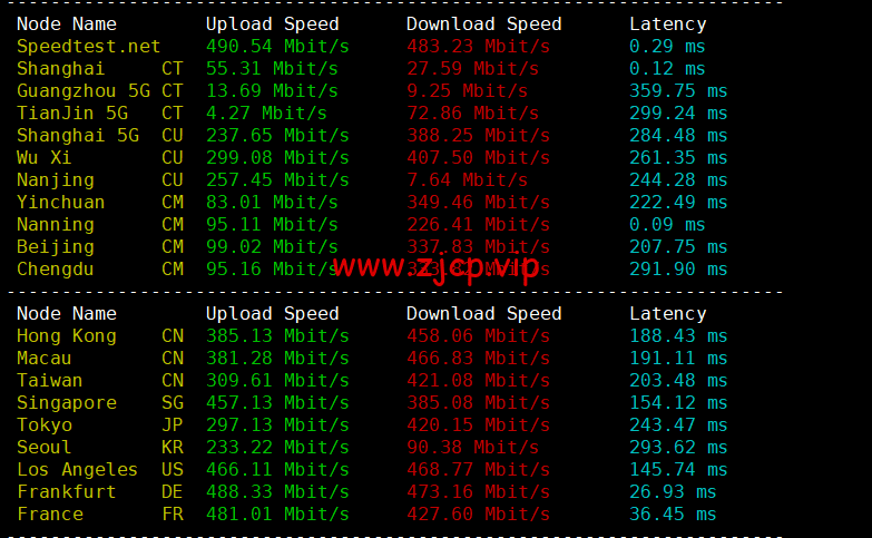 Digital-VM:西班牙机房vps,大带宽不限流量VPS,1-10Gbps带宽可选,月付$4起,简单测评