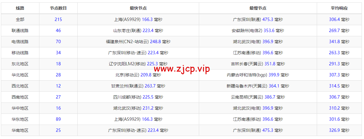 Digital-VM:西班牙机房vps,大带宽不限流量VPS,1-10Gbps带宽可选,月付$4起,简单测评