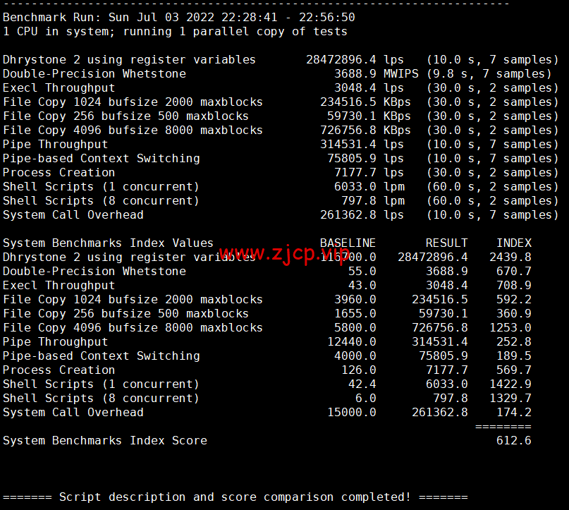 Digital-VM:西班牙机房vps,大带宽不限流量VPS,1-10Gbps带宽可选,月付$4起,简单测评