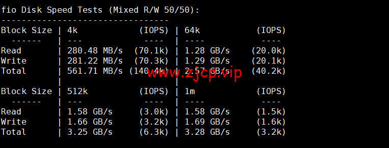 lightnode:巴林机房VPS,1核/2G内存/50G硬盘/1000GB流量,月付$7.71起,简单测评