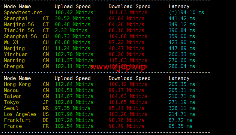 lightnode:巴林机房VPS,1核/2G内存/50G硬盘/1000GB流量,月付$7.71起,简单测评