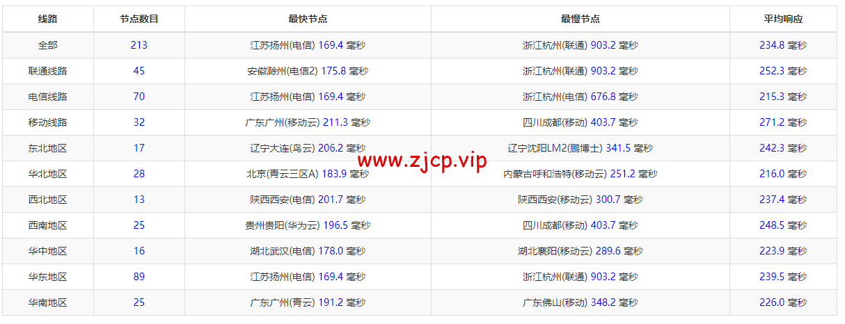 NextArray:1核/1G内存/10G SSD硬盘/1TB流量/1Gbps带宽,$9.99/年,美国原生IP,解锁美区tiktok,附简单测评
