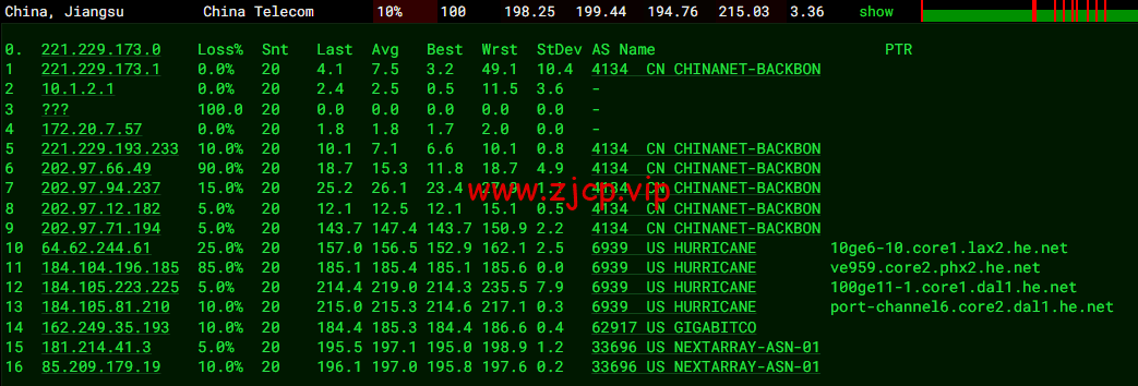 NextArray:1核/1G内存/10G SSD硬盘/1TB流量/1Gbps带宽,$9.99/年,美国原生IP,解锁美区tiktok,附简单测评