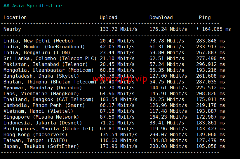 CMIVPS:美国VPS,AS4837线路,1核/2G内存/30GB NVMe/2TB流量/1Gbps带宽,月付$6.12,半年付$32.4,解锁美区tiktok,简单测评