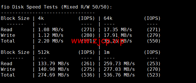 CMIVPS:美国VPS,AS4837线路,1核/2G内存/30GB NVMe/2TB流量/1Gbps带宽,月付$6.12,半年付$32.4,解锁美区tiktok,简单测评