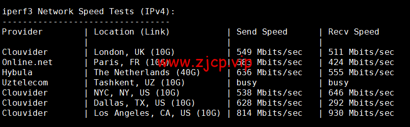 CMIVPS:美国VPS,AS4837线路,1核/2G内存/30GB NVMe/2TB流量/1Gbps带宽,月付$6.12,半年付$32.4,解锁美区tiktok,简单测评