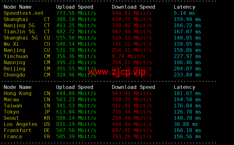 CMIVPS:美国VPS,AS4837线路,1核/2G内存/30GB NVMe/2TB流量/1Gbps带宽,月付$6.12,半年付$32.4,解锁美区tiktok,简单测评