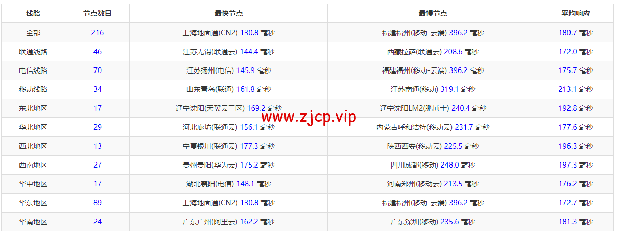 CMIVPS:美国VPS,AS4837线路,1核/2G内存/30GB NVMe/2TB流量/1Gbps带宽,月付$6.12,半年付$32.4,解锁美区tiktok,简单测评