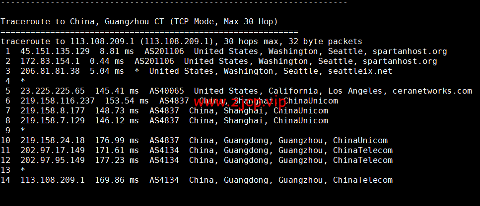 CMIVPS:美国VPS,AS4837线路,1核/2G内存/30GB NVMe/2TB流量/1Gbps带宽,月付$6.12,半年付$32.4,解锁美区tiktok,简单测评