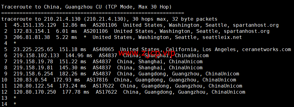 CMIVPS:美国VPS,AS4837线路,1核/2G内存/30GB NVMe/2TB流量/1Gbps带宽,月付$6.12,半年付$32.4,解锁美区tiktok,简单测评