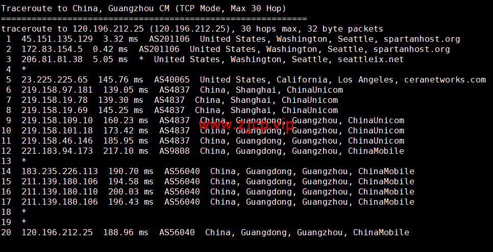 CMIVPS:美国VPS,AS4837线路,1核/2G内存/30GB NVMe/2TB流量/1Gbps带宽,月付$6.12,半年付$32.4,解锁美区tiktok,简单测评