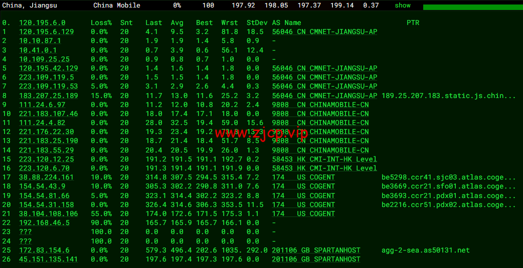 CMIVPS:美国VPS,AS4837线路,1核/2G内存/30GB NVMe/2TB流量/1Gbps带宽,月付$6.12,半年付$32.4,解锁美区tiktok,简单测评