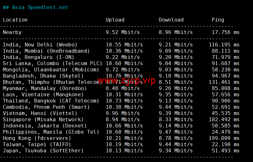 CMIVPS:香港VPS,1核/1G内存/10GB SSD/500G流量/50Mbps带宽,月付$7.5,简单测评