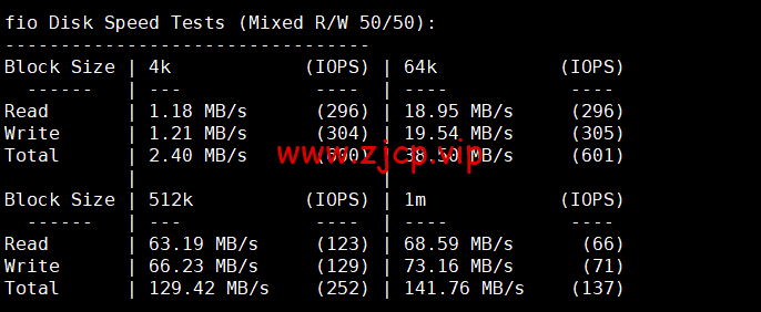 CMIVPS:香港VPS,1核/1G内存/10GB SSD/500G流量/50Mbps带宽,月付$7.5,简单测评