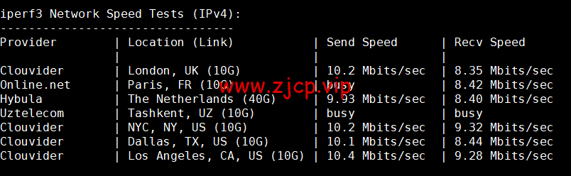 CMIVPS:香港VPS,1核/1G内存/10GB SSD/500G流量/50Mbps带宽,月付$7.5,简单测评
