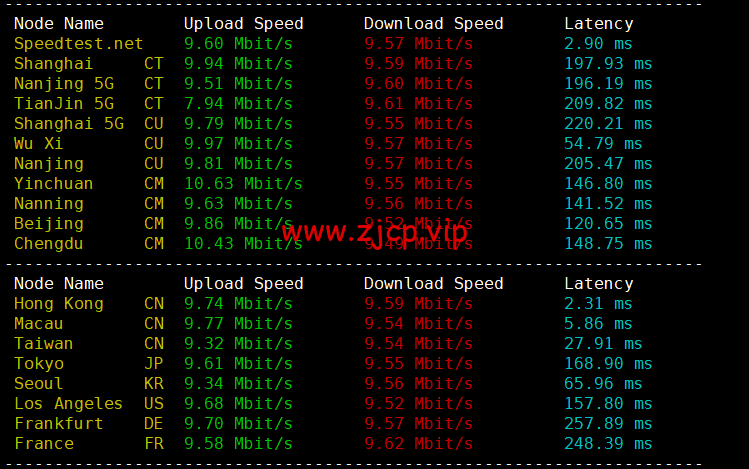 CMIVPS:香港VPS,1核/1G内存/10GB SSD/500G流量/50Mbps带宽,月付$7.5,简单测评