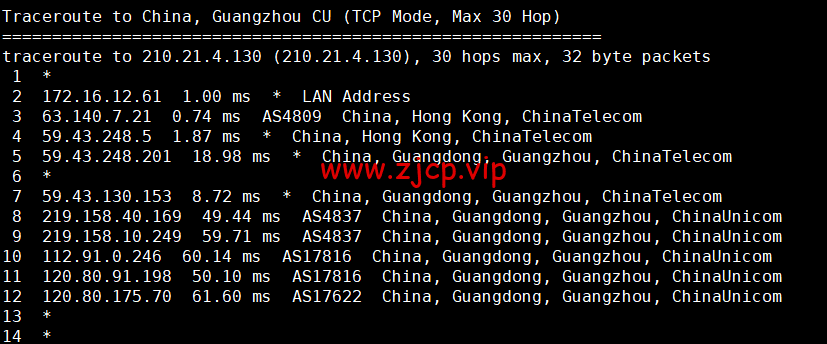 CMIVPS:香港VPS,1核/1G内存/10GB SSD/500G流量/50Mbps带宽,月付$7.5,简单测评