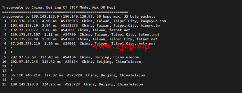 lightnode:台湾VPS,1核/2G内存/50G硬盘/1000GB流量,月付$17.71,解锁流媒体/小时计费,简单测评