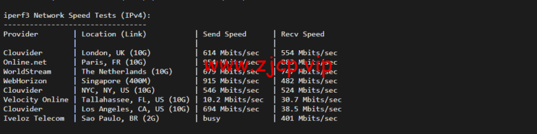 lightnode:柬埔寨VPS,1核/2G内存/50G硬盘/1000GB流量,月付$7.71,解锁流媒体/小时计费,简单测评