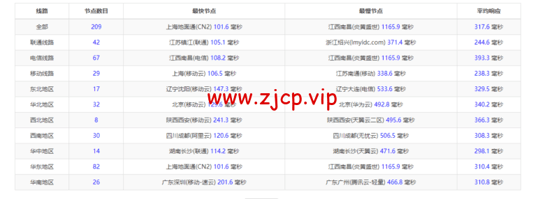 lightnode:柬埔寨VPS,1核/2G内存/50G硬盘/1000GB流量,月付$7.71,解锁流媒体/小时计费,简单测评