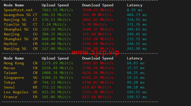 lightnode:柬埔寨VPS,1核/2G内存/50G硬盘/1000GB流量,月付$7.71,解锁流媒体/小时计费,简单测评