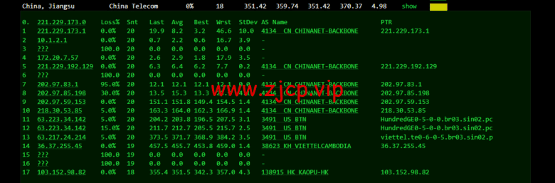 lightnode:柬埔寨VPS,1核/2G内存/50G硬盘/1000GB流量,月付$7.71,解锁流媒体/小时计费,简单测评