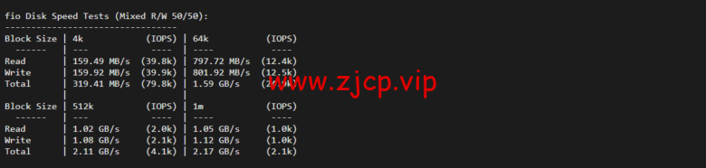 lightnode:孟加拉国VPS,1核/2G内存/50G硬盘/1000GB流量,月付$7.71,解锁流媒体/小时计费,简单测评