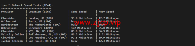 lightnode:孟加拉国VPS,1核/2G内存/50G硬盘/1000GB流量,月付$7.71,解锁流媒体/小时计费,简单测评