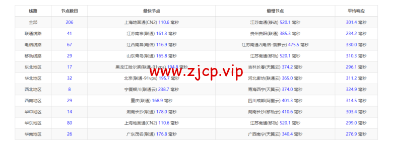 lightnode:孟加拉国VPS,1核/2G内存/50G硬盘/1000GB流量,月付$7.71,解锁流媒体/小时计费,简单测评