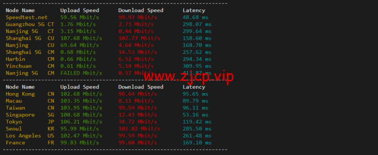 lightnode:孟加拉国VPS,1核/2G内存/50G硬盘/1000GB流量,月付$7.71,解锁流媒体/小时计费,简单测评