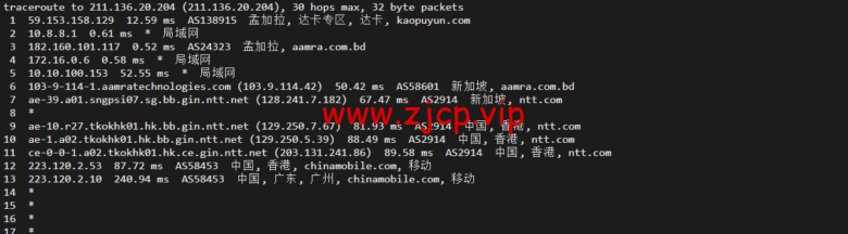 lightnode:孟加拉国VPS,1核/2G内存/50G硬盘/1000GB流量,月付$7.71,解锁流媒体/小时计费,简单测评