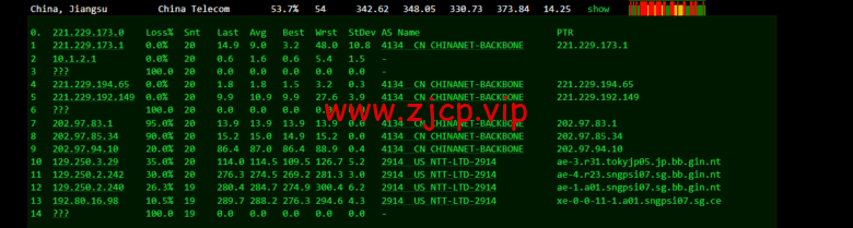 lightnode:孟加拉国VPS,1核/2G内存/50G硬盘/1000GB流量,月付$7.71,解锁流媒体/小时计费,简单测评