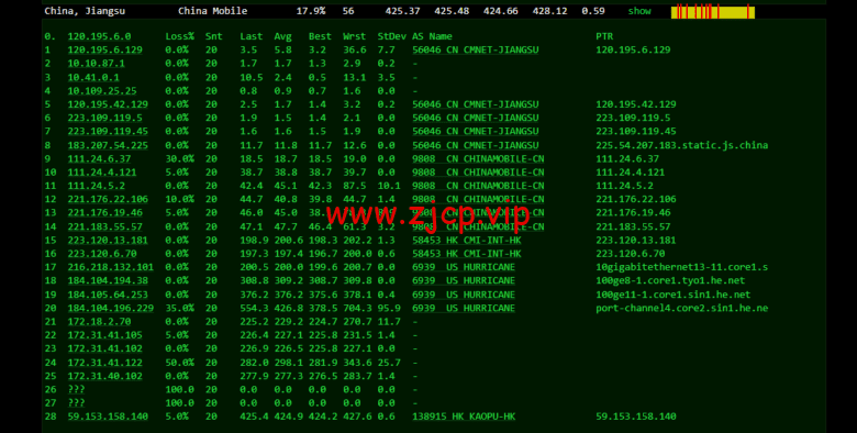 lightnode:孟加拉国VPS,1核/2G内存/50G硬盘/1000GB流量,月付$7.71,解锁流媒体/小时计费,简单测评