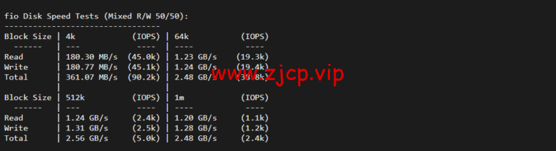 lightnode:菲律宾VPS,1核/2G内存/50G硬盘/1000GB流量,月付$7.71,解锁流媒体/小时计费,简单测评