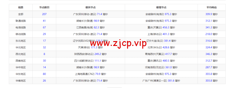 lightnode:菲律宾VPS,1核/2G内存/50G硬盘/1000GB流量,月付$7.71,解锁流媒体/小时计费,简单测评