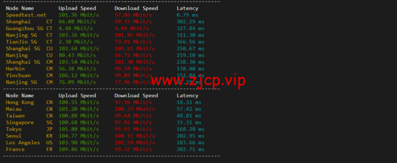 lightnode:菲律宾VPS,1核/2G内存/50G硬盘/1000GB流量,月付$7.71,解锁流媒体/小时计费,简单测评