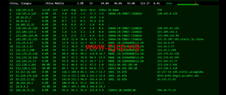 lightnode:菲律宾VPS,1核/2G内存/50G硬盘/1000GB流量,月付$7.71,解锁流媒体/小时计费,简单测评